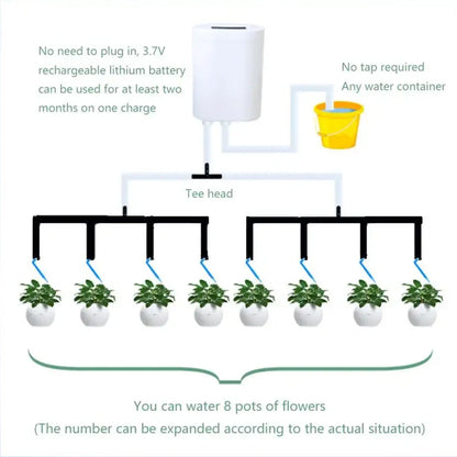 Automatic Drip Irrigation Kit for Easy Plant Watering at Home